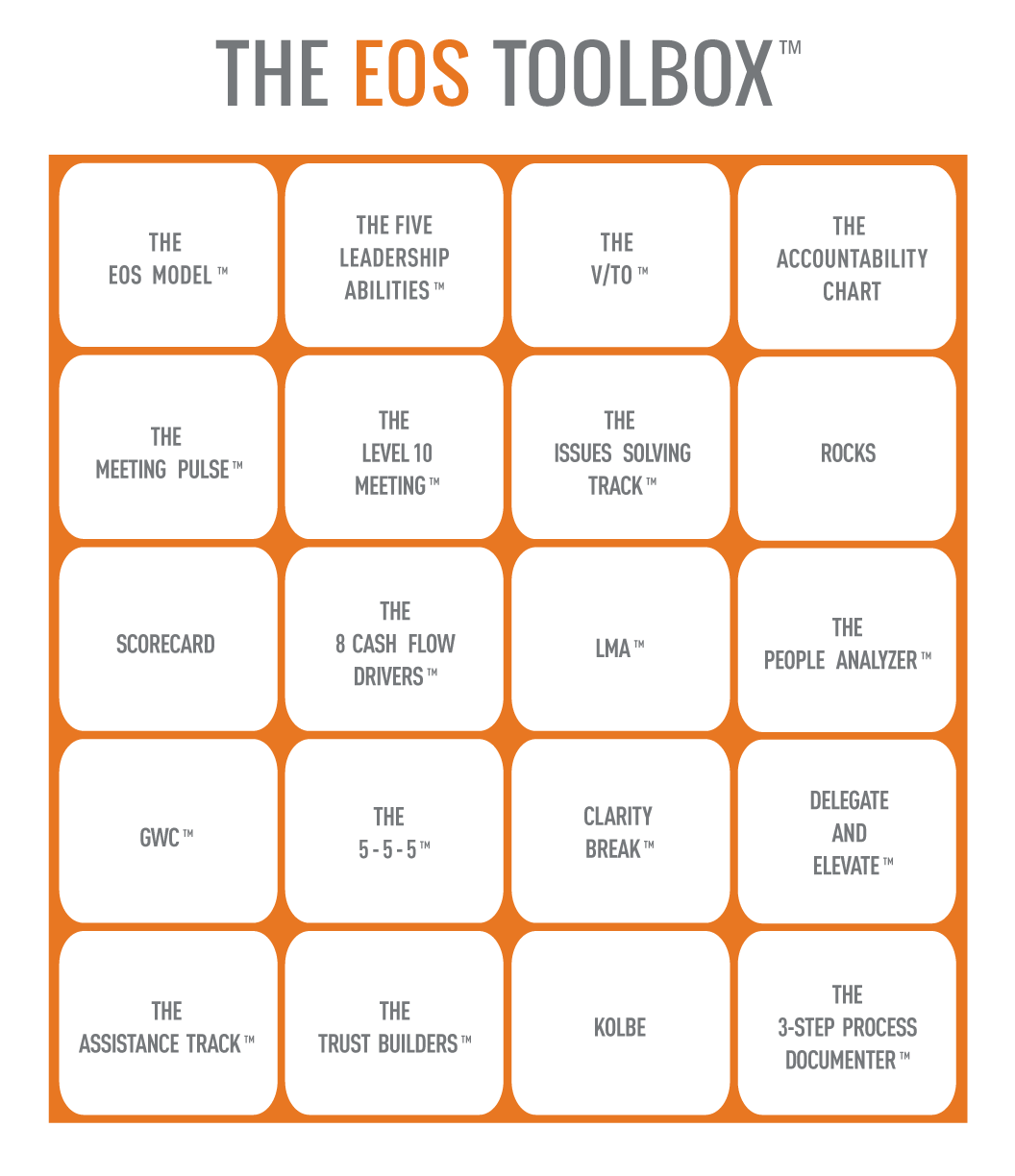 EOS-Toolbox